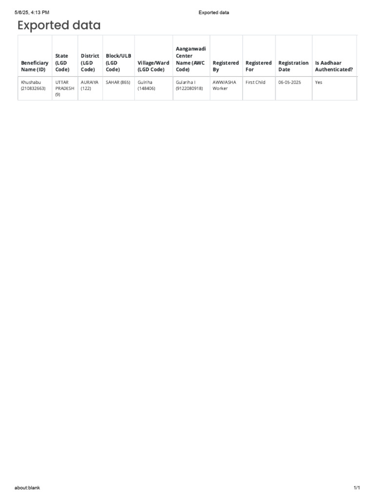 Aanganwadi Registration Data Summary | PDF