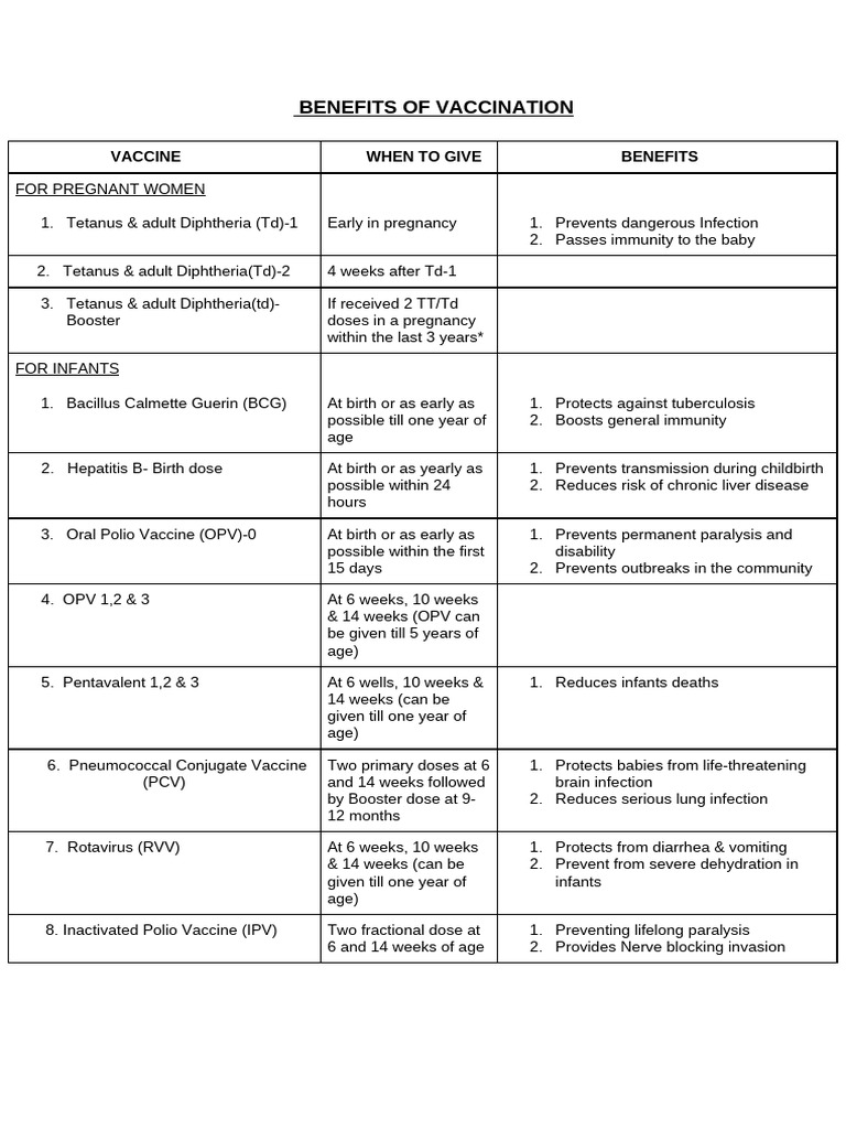 Tdap Vaccine Guidelines for Pregnant Women | PDF | Vaccines | Public Health
