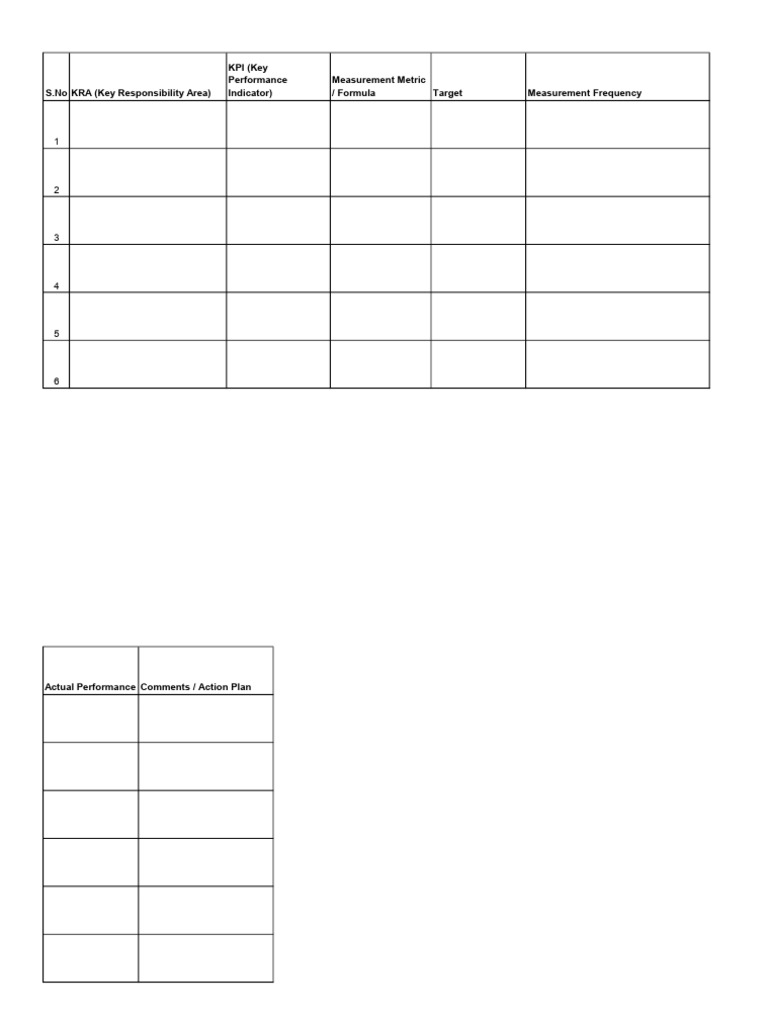 Kpi Kra Format | PDF