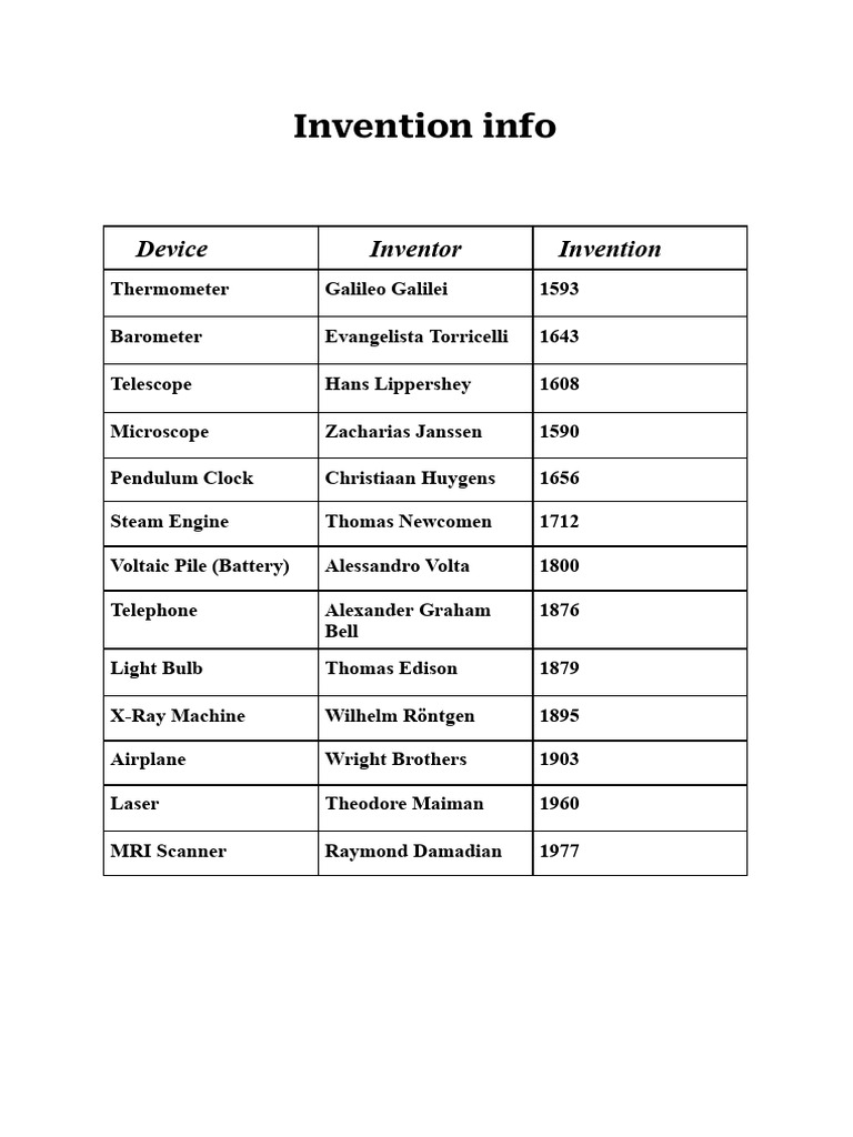 Invention Info | PDF