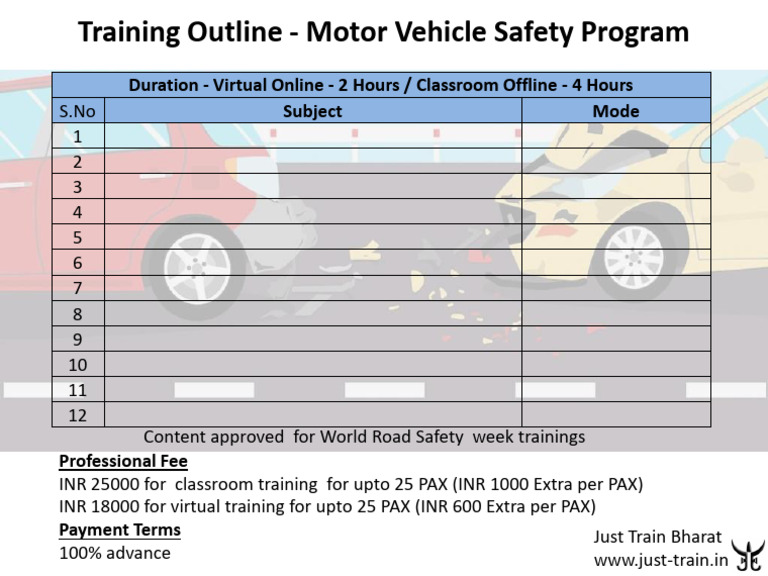 Motor Vehicle Safety Program | PDF