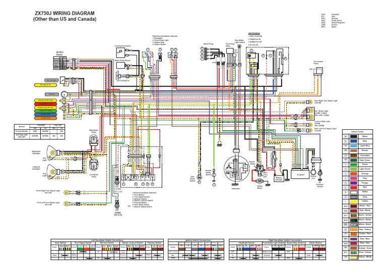 diagram、ブルゾン Kawasaki ZX750J Wiring Diagram | PDF | Ignition System | Motor Vehicle