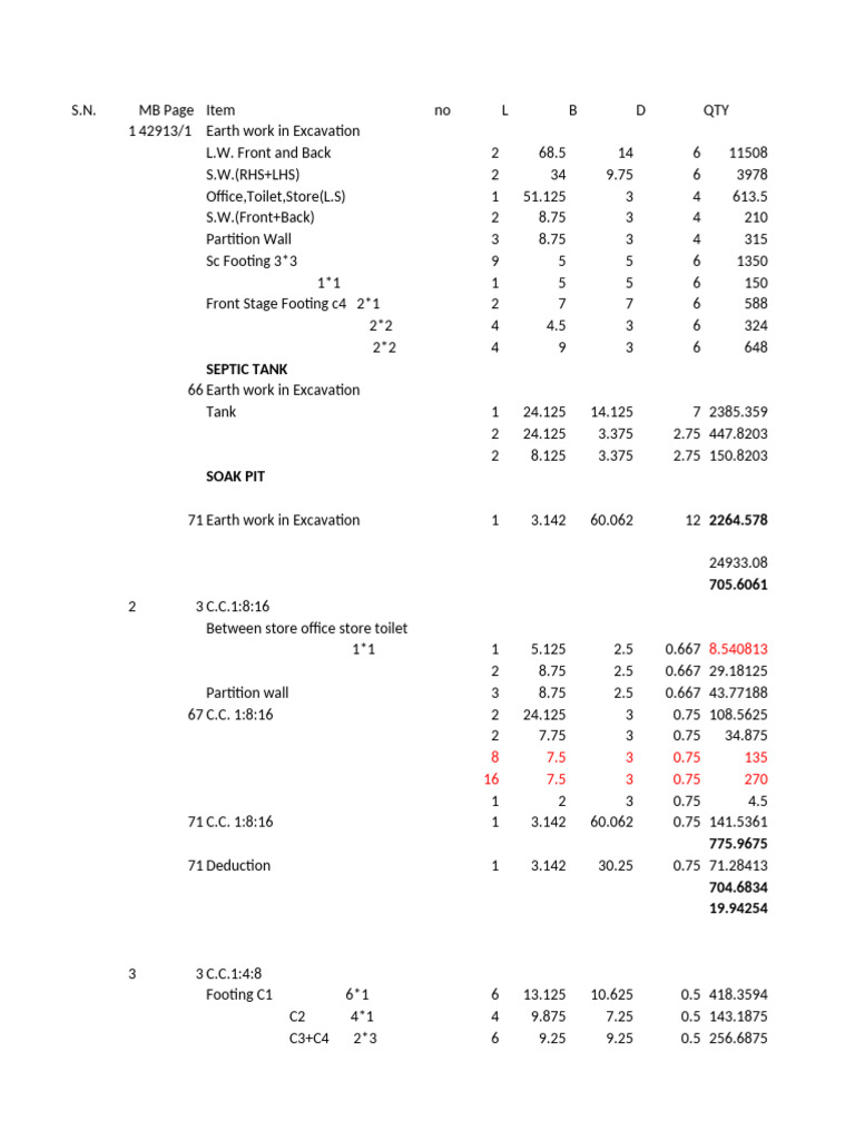 Construction Material Quantity List | PDF | Structural Engineering ...