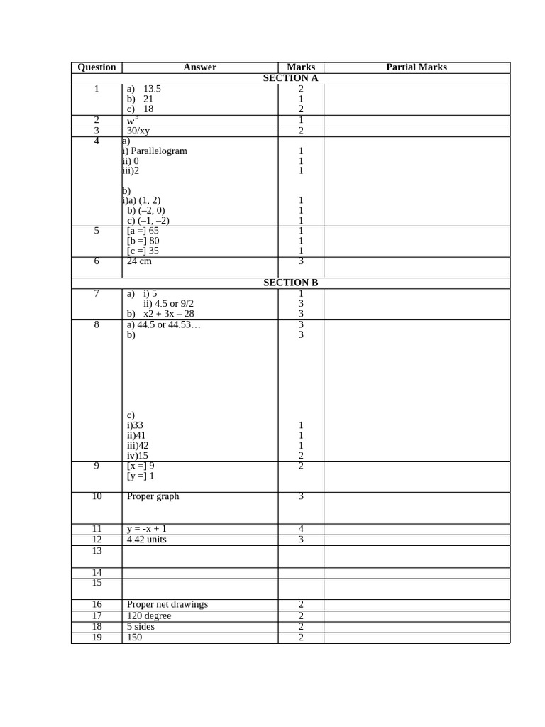 Math Exam Answer Key and Solutions | PDF