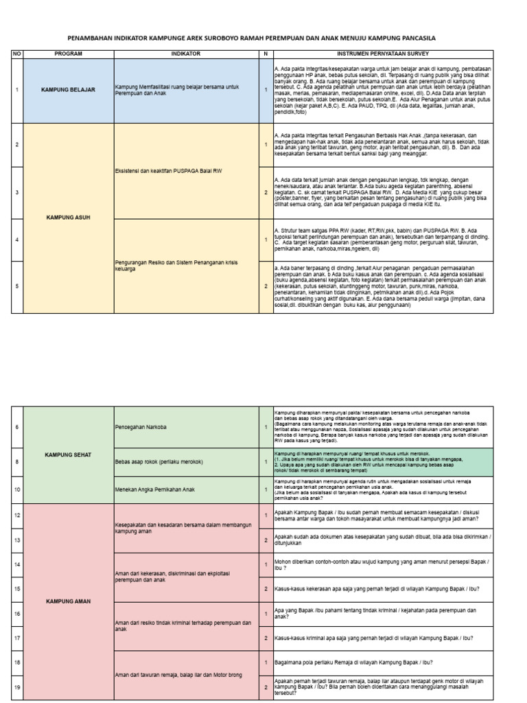 Instrumen Indiaktor KAS RPA | PDF