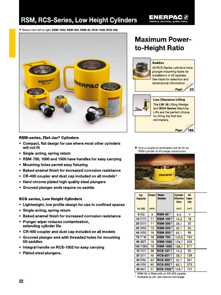 Katalog RCS | PDF