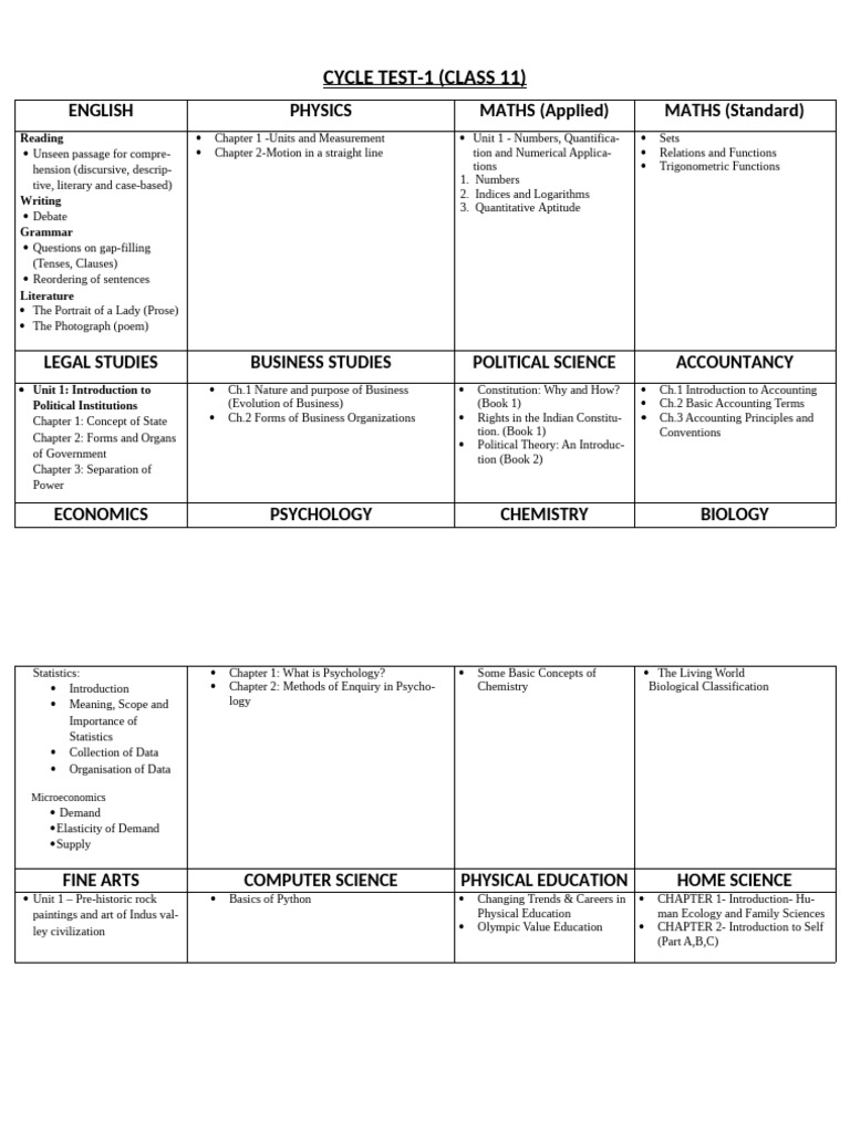 Class 11 Cycle Test 1 Subjects Overview | PDF | Science