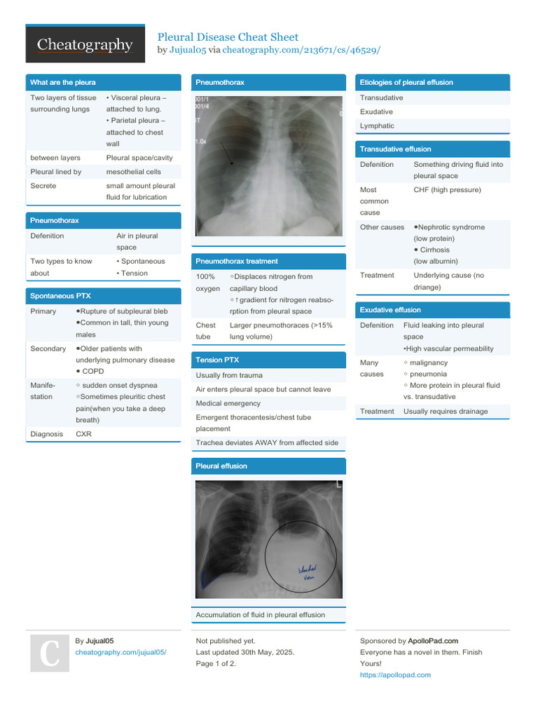 Pleural Disease Overview Cheat Sheet | PDF | Thorax (Human Anatomy ...