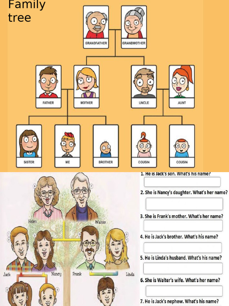 Family Tree | PDF