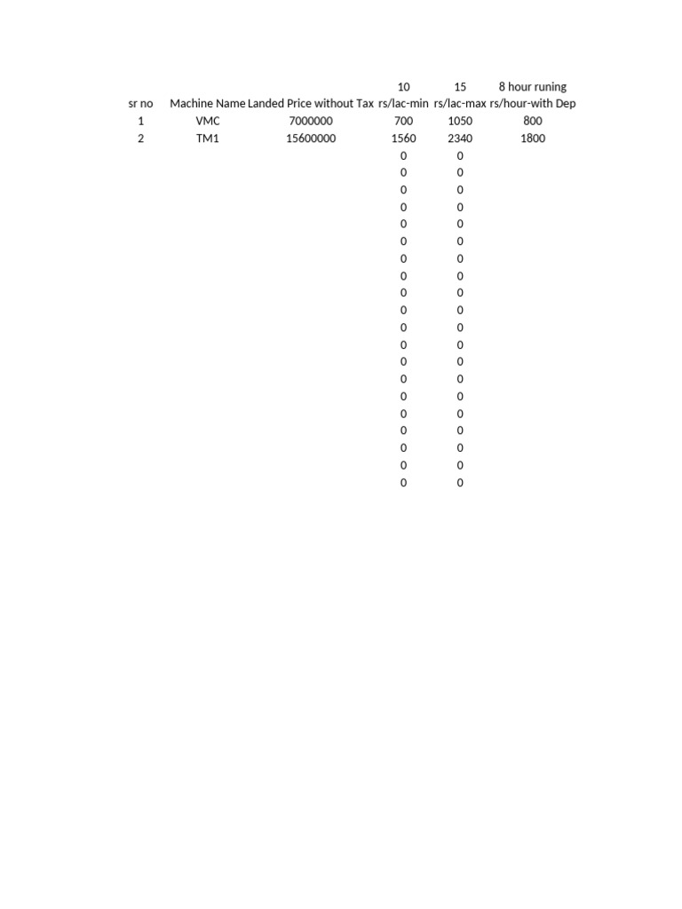 Machine Rate Calculation Overview | PDF | Oil | Fixed Asset