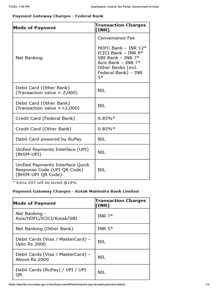 Income Tax Charges List | PDF | Debit Card | Credit Card