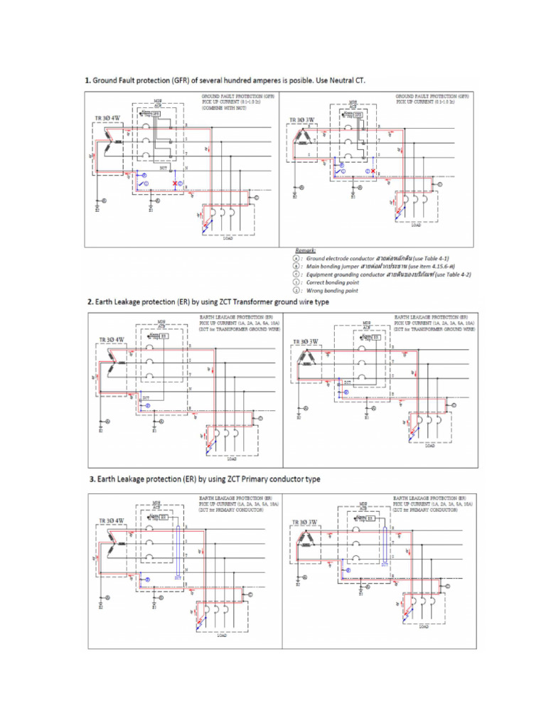 GFR | PDF