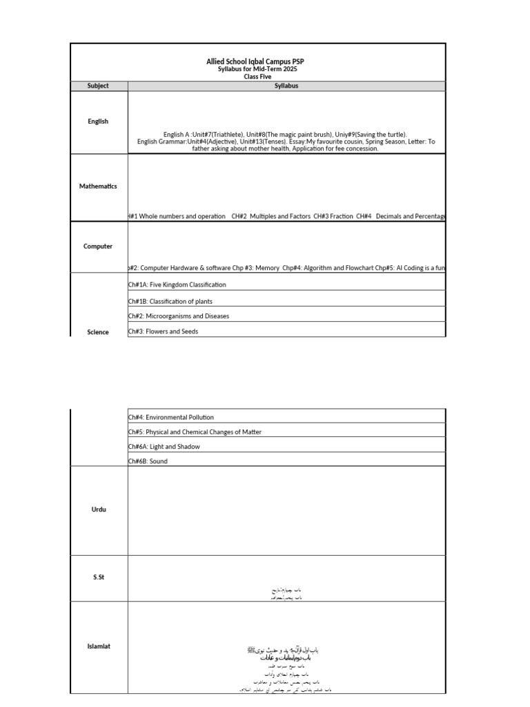 Wa0002 | PDF