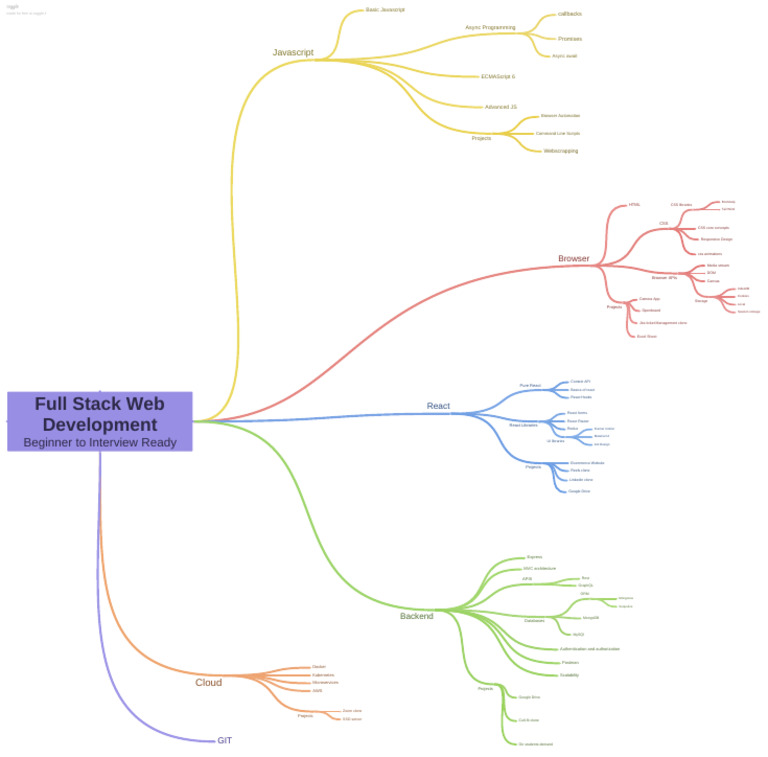 Zoom Clone App Development Guide | PDF | Java Script | Web Software