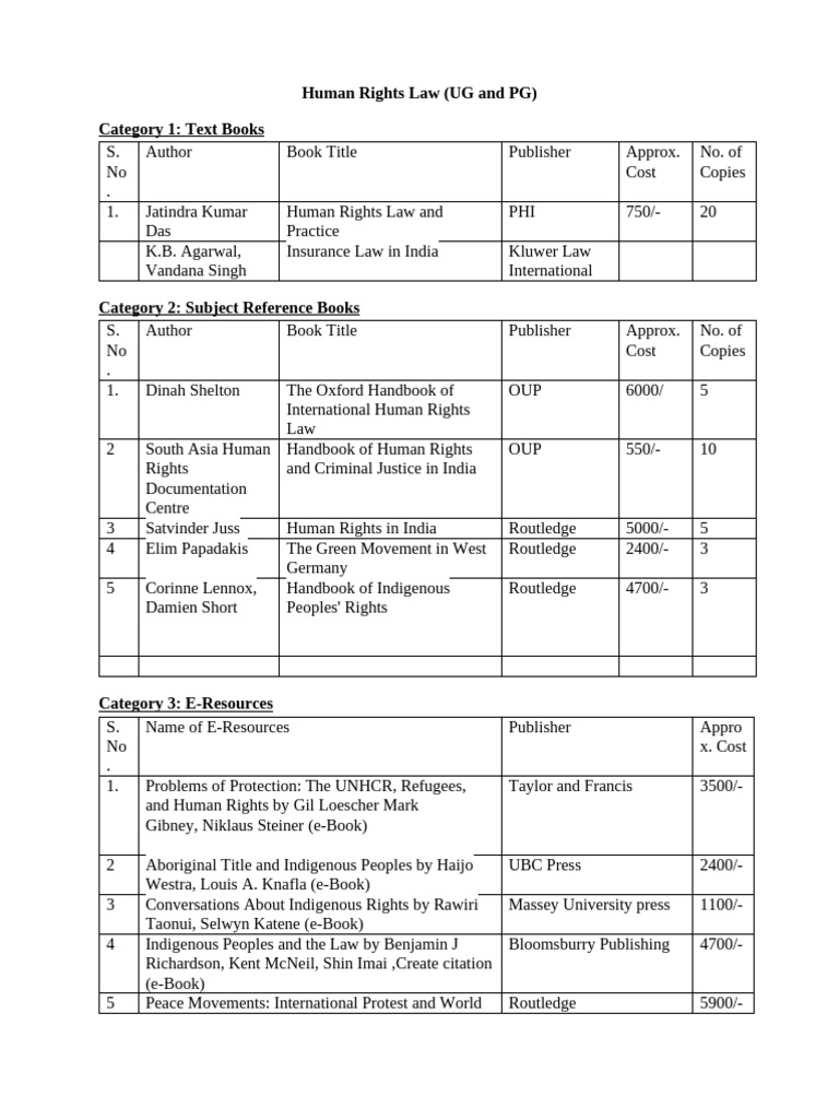 Human Rights Law Resources List | PDF