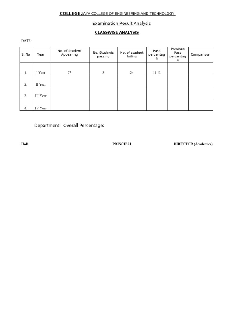 Jaya College Exam Result Analysis | PDF