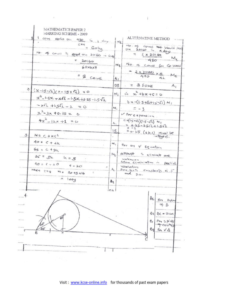 KCSE Past Exam Papers Resource | PDF