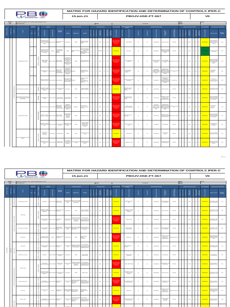 Pbojv-Hse-Mat-025 Pile Driving Job Hazards Matrix v1 | PDF | Risk ...