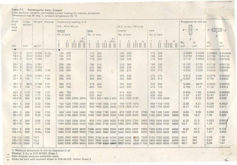 Busbar Specifications and Properties | PDF