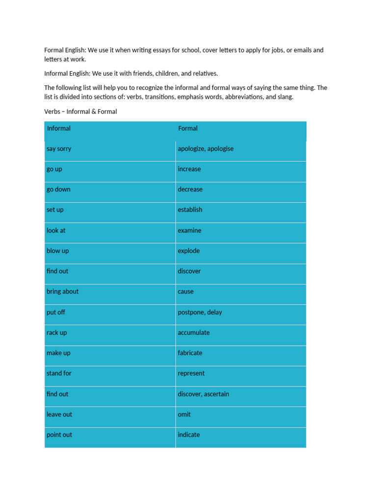 Formal and Informal Difference | PDF