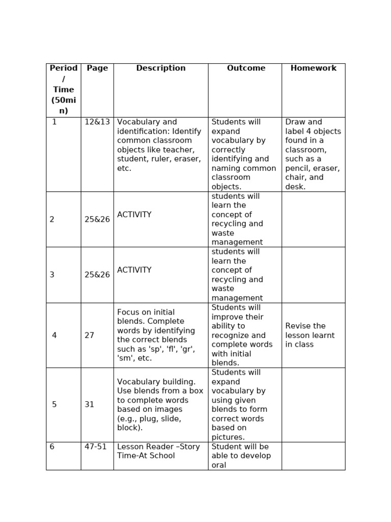 Grade 1 English Lesson Plans Term 4 | PDF | Vocabulary | Emotions