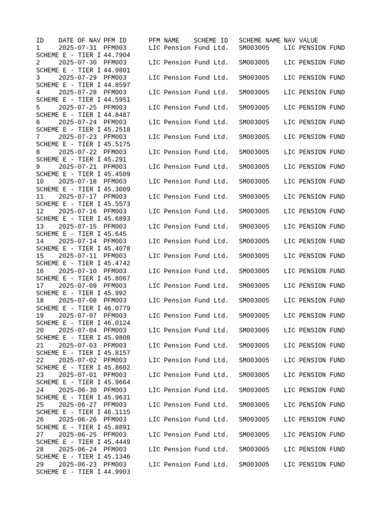 Scheme Wise Nav Data 1754042921 | PDF | Pension | Private Law