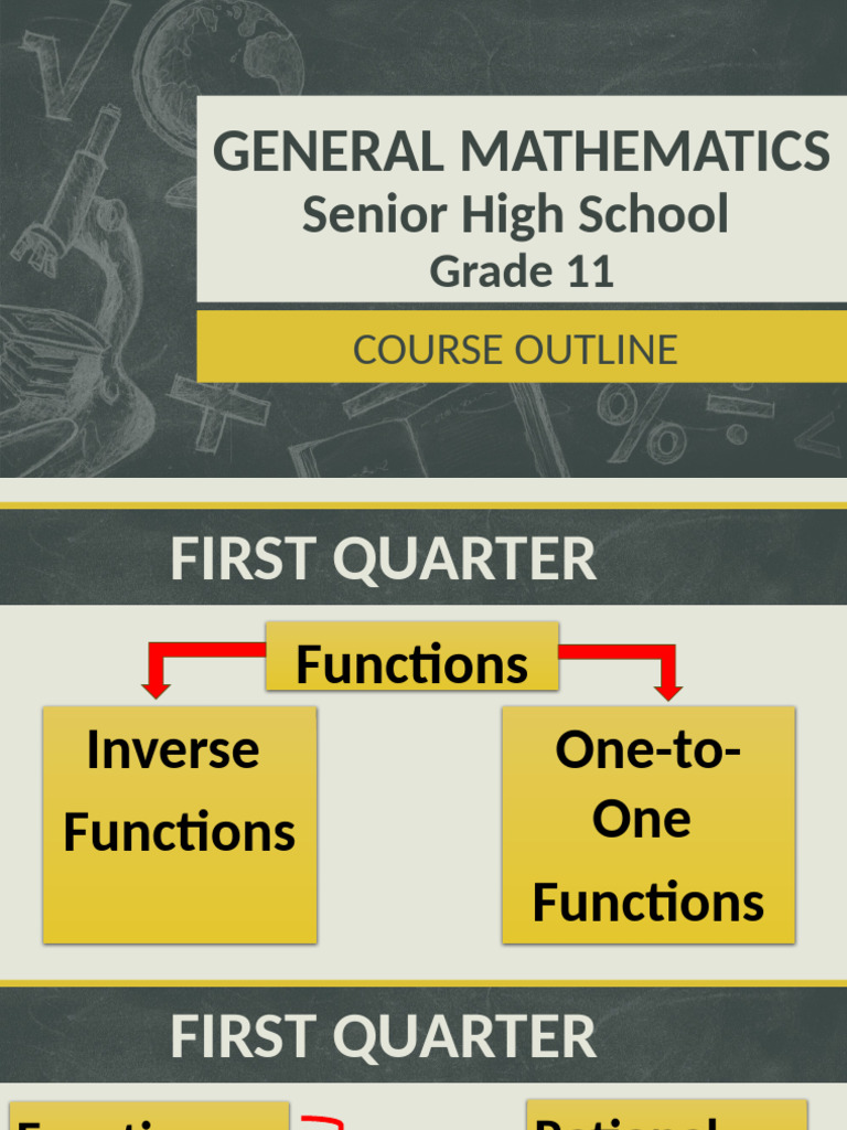 Grade 11 General Mathematics Outline | PDF