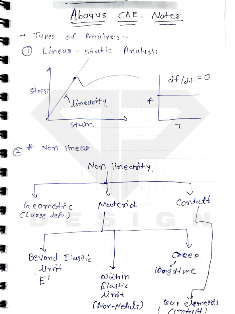 Abaqus FEA Fundamentals Notes Bhavik Joshi (DP DESIGN) | PDF