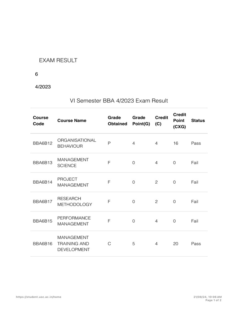 6th Semester | PDF