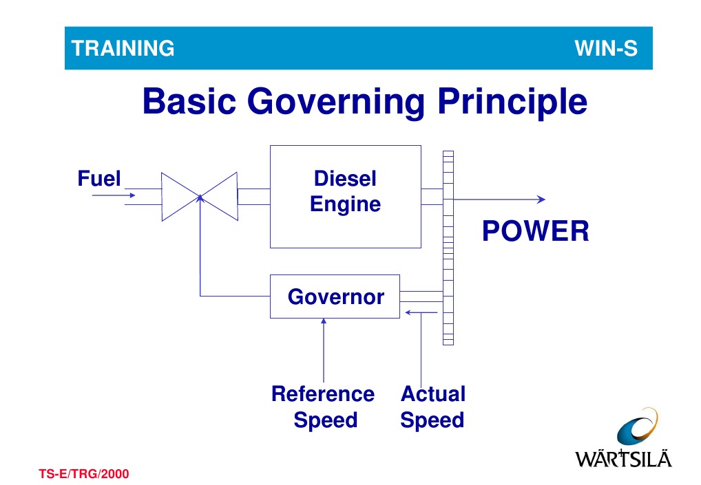 Diesel Engine Speed Control Principles | PDF