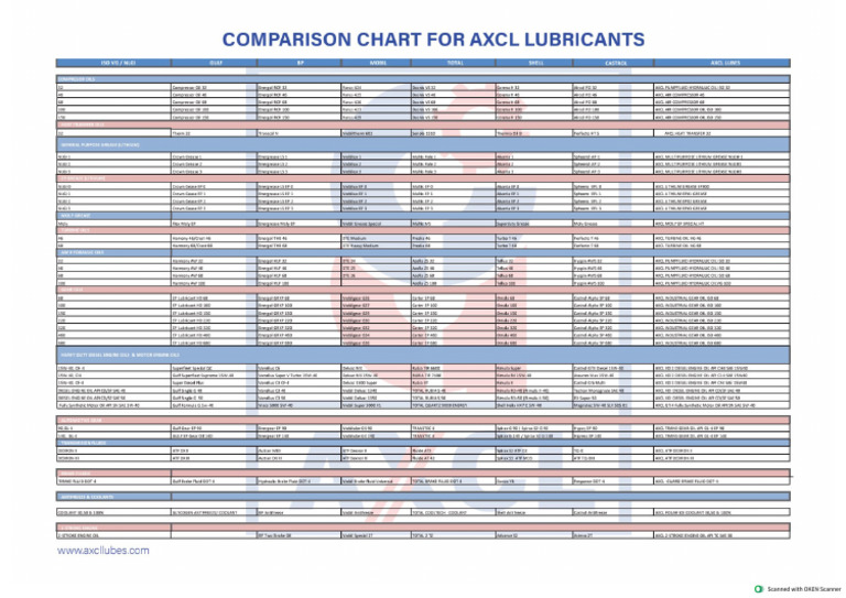 Comparative Chart For Industrial Lubricants PDF