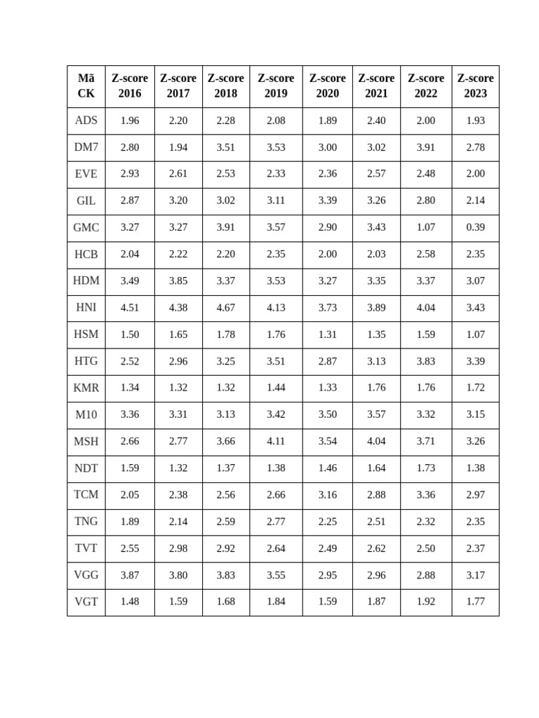 Mã CK | PDF