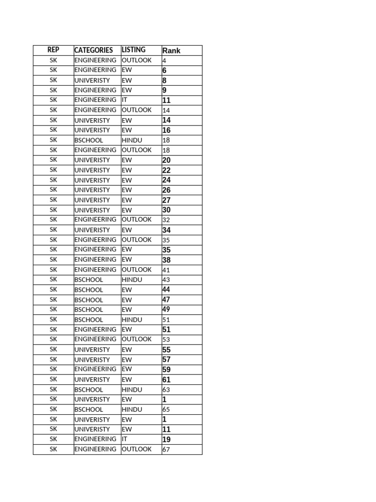 Aryan Sehwag: DPS RKP Overview | PDF | Mumbai | Delhi