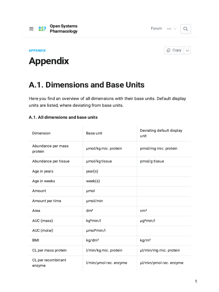 Dimensions and Base Units Overview | PDF | Mole (Unit) | Litre
