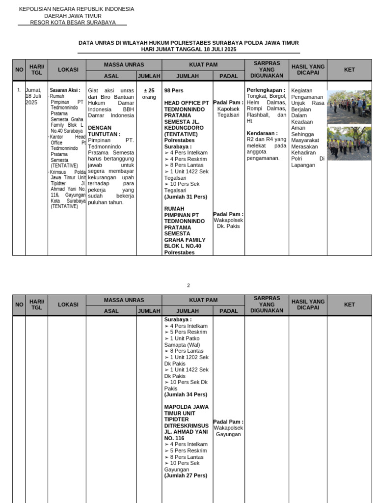 Data Unras Surabaya 18 Juli 2025 | PDF
