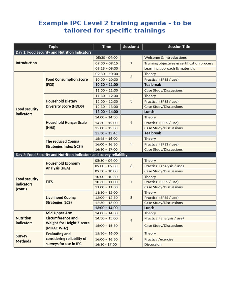IPC Level 2 Training Agenda Overview | PDF | Food Security ...