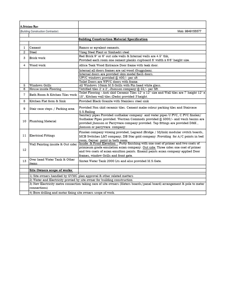 Building Construction Material Specs | PDF | Sink | Door