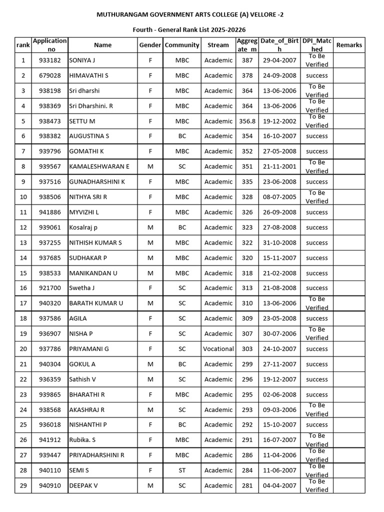 Fourth General Rank List 2025-2026 | PDF