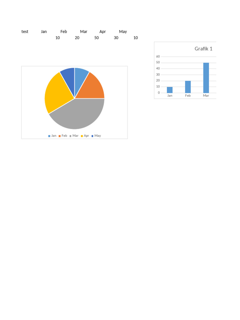 Monthly Data Trends Analysis | PDF