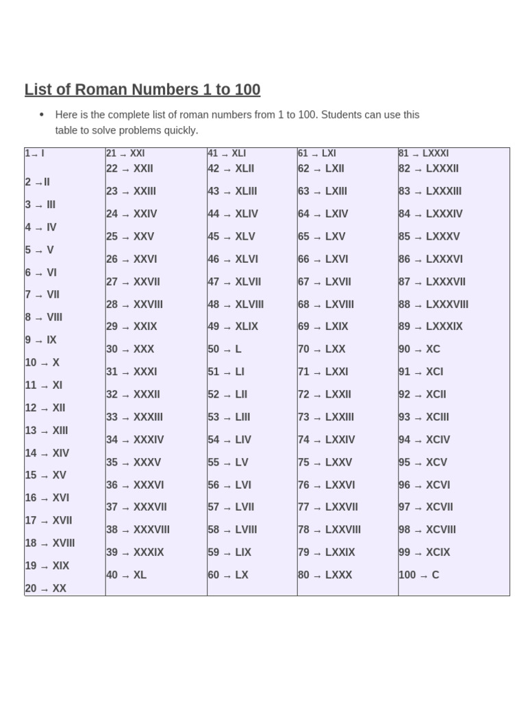 Roman Numbers 1 to 100 List | PDF