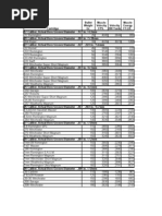 Ballistic Chart