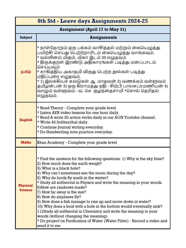 8th Grade Assignments Overview 2024-25 | PDF