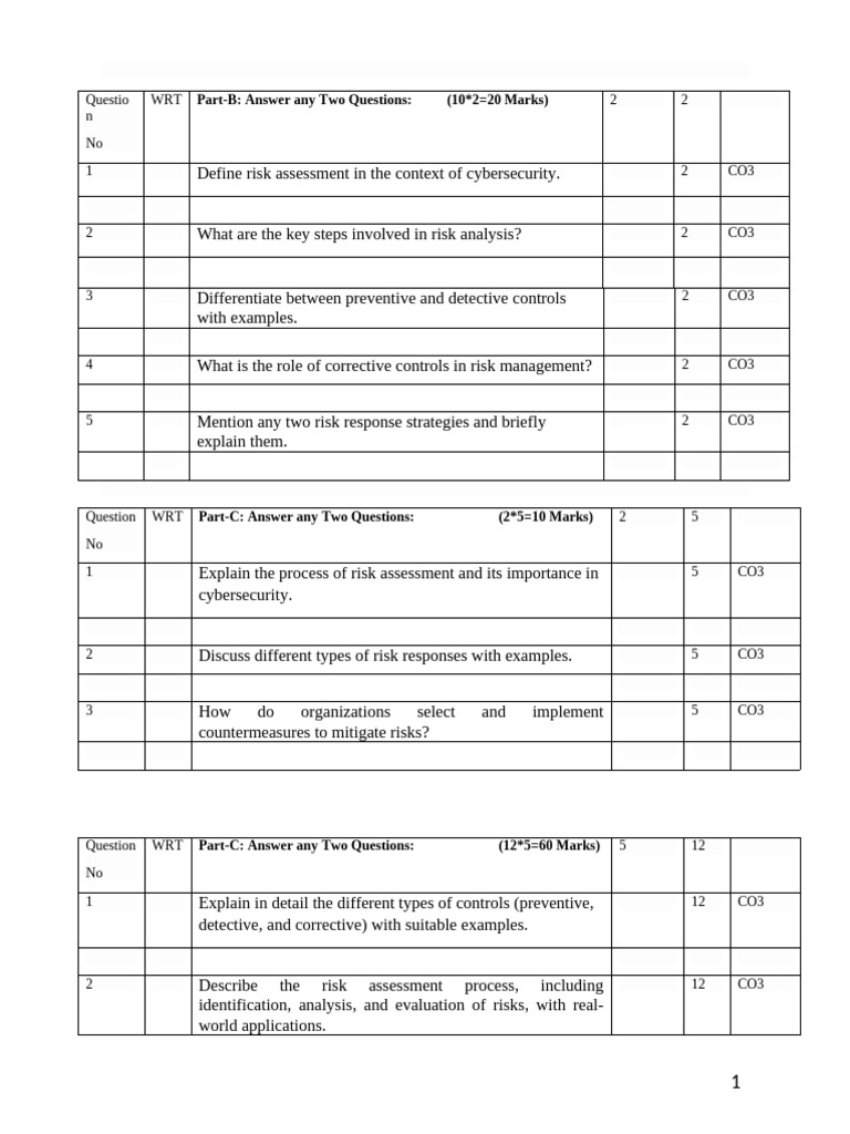Cybersecurity Risk Assessment Guide | PDF