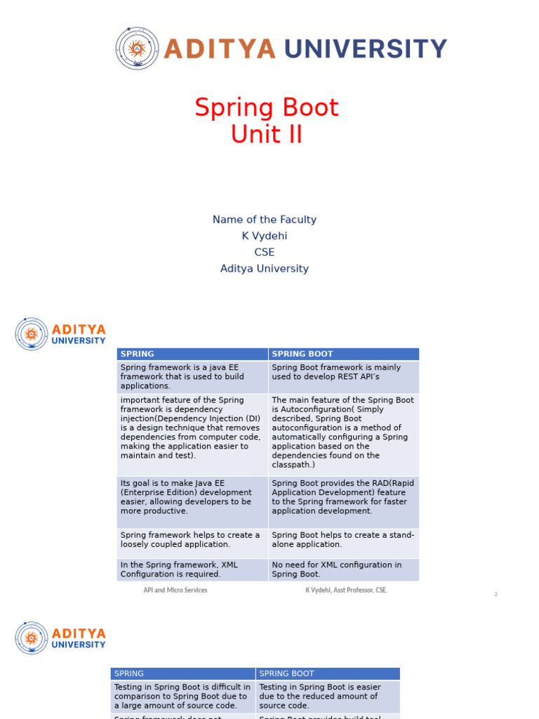 Spring Boot Overview and Features | PDF | Spring Framework | Scope ...
