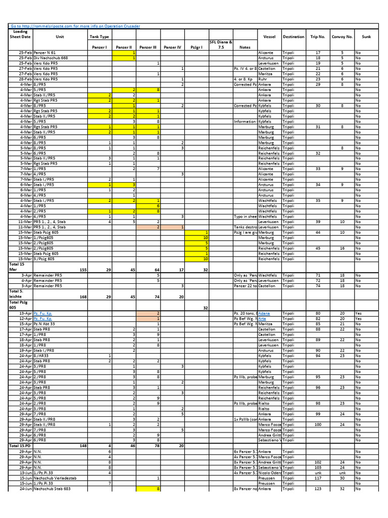 Operation Crusader Tank Shipment Logs | PDF | Armoured Vehicles | Military