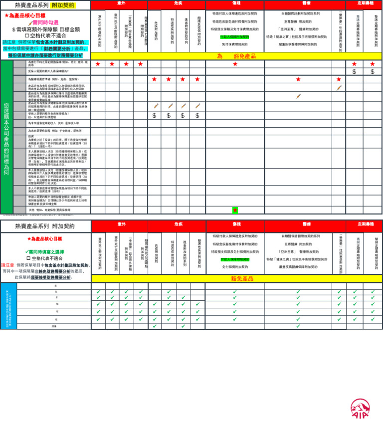 Rider Product Mapping - Feb2021 - Final | PDF