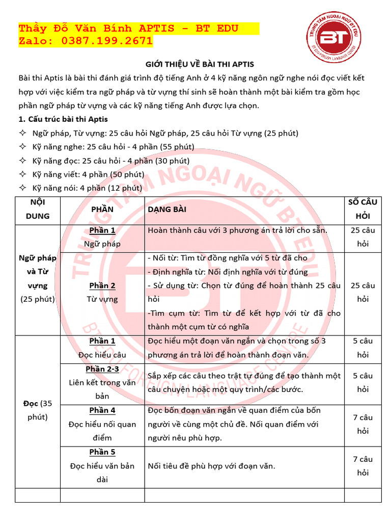 T NG Quan Bài Thi Aptis | PDF