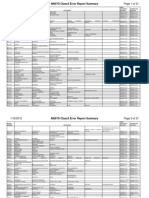 Ss Ansys Class3 Summary