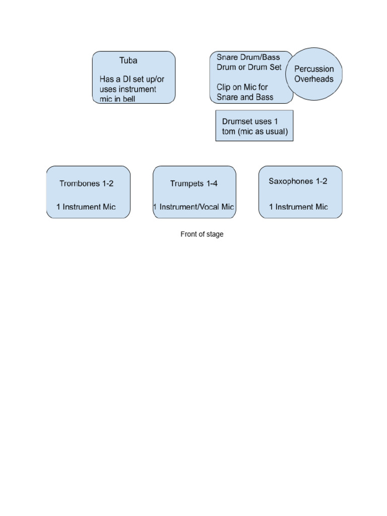 NNBB Stage Plot | PDF