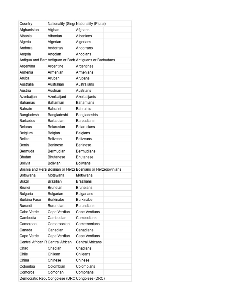 Danish Nationality and Gentilicio | PDF | Ethnic Groups | Ethnicity